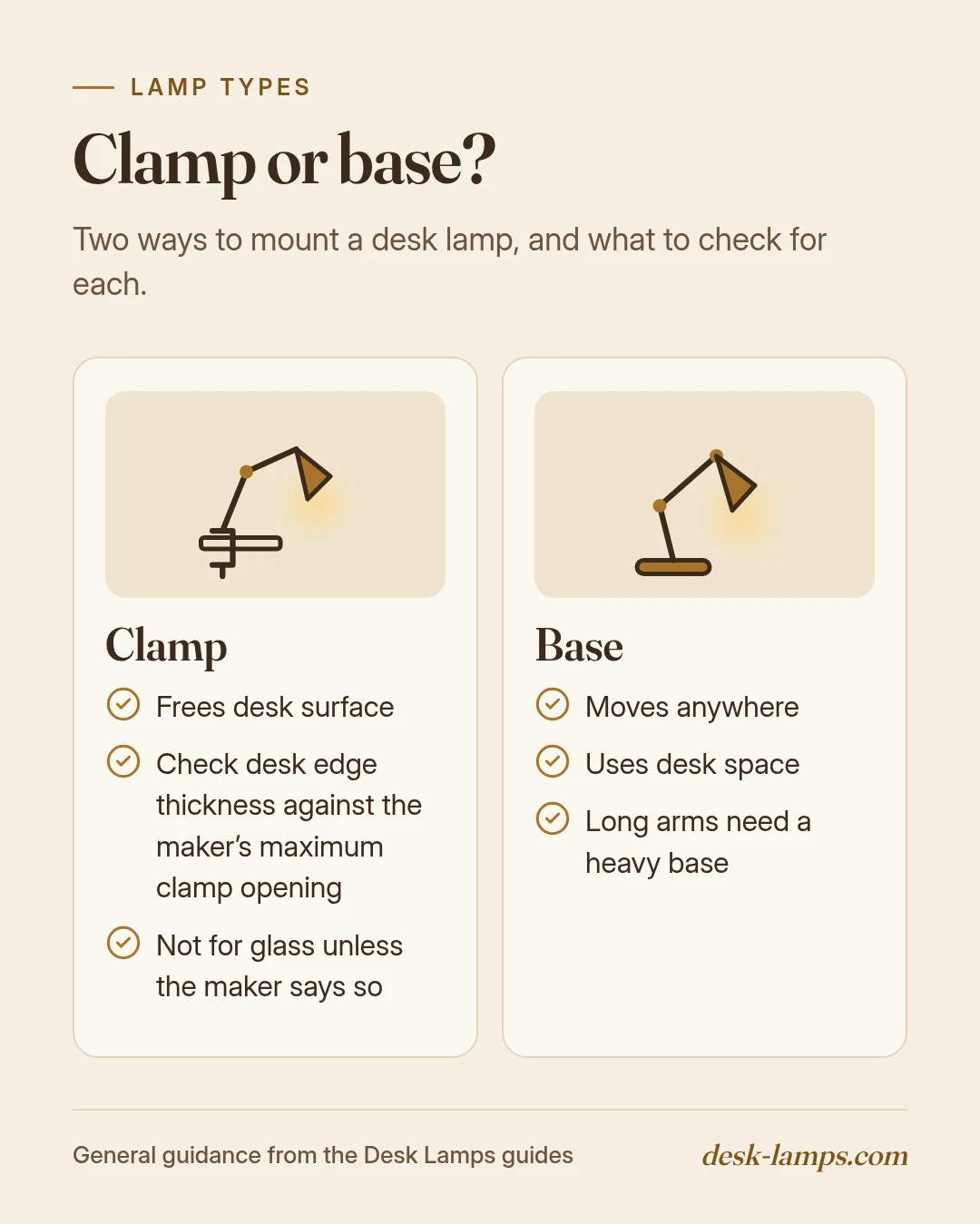 Side by side comparison of a clamp desk lamp and a base desk lamp with key checks for each.